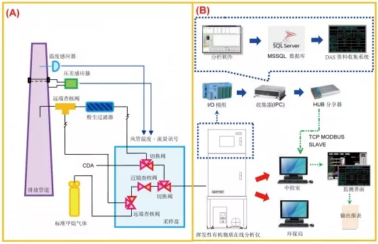 1621583662109451.png 在線監測.